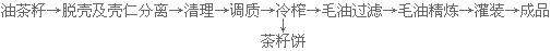 茶籽油榨油工藝介紹 茶籽油必須脫蠟嗎(圖2) 冷榨工藝